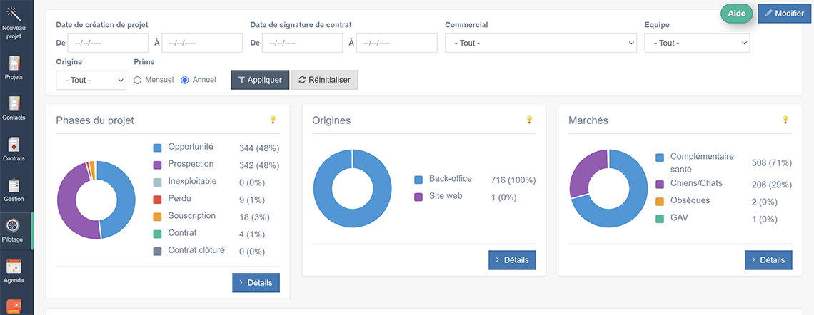 Tableaux de bord Activité courtage