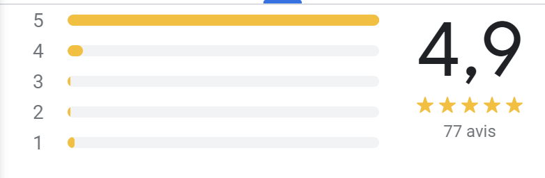 Avis GOOGLE OGGO Data