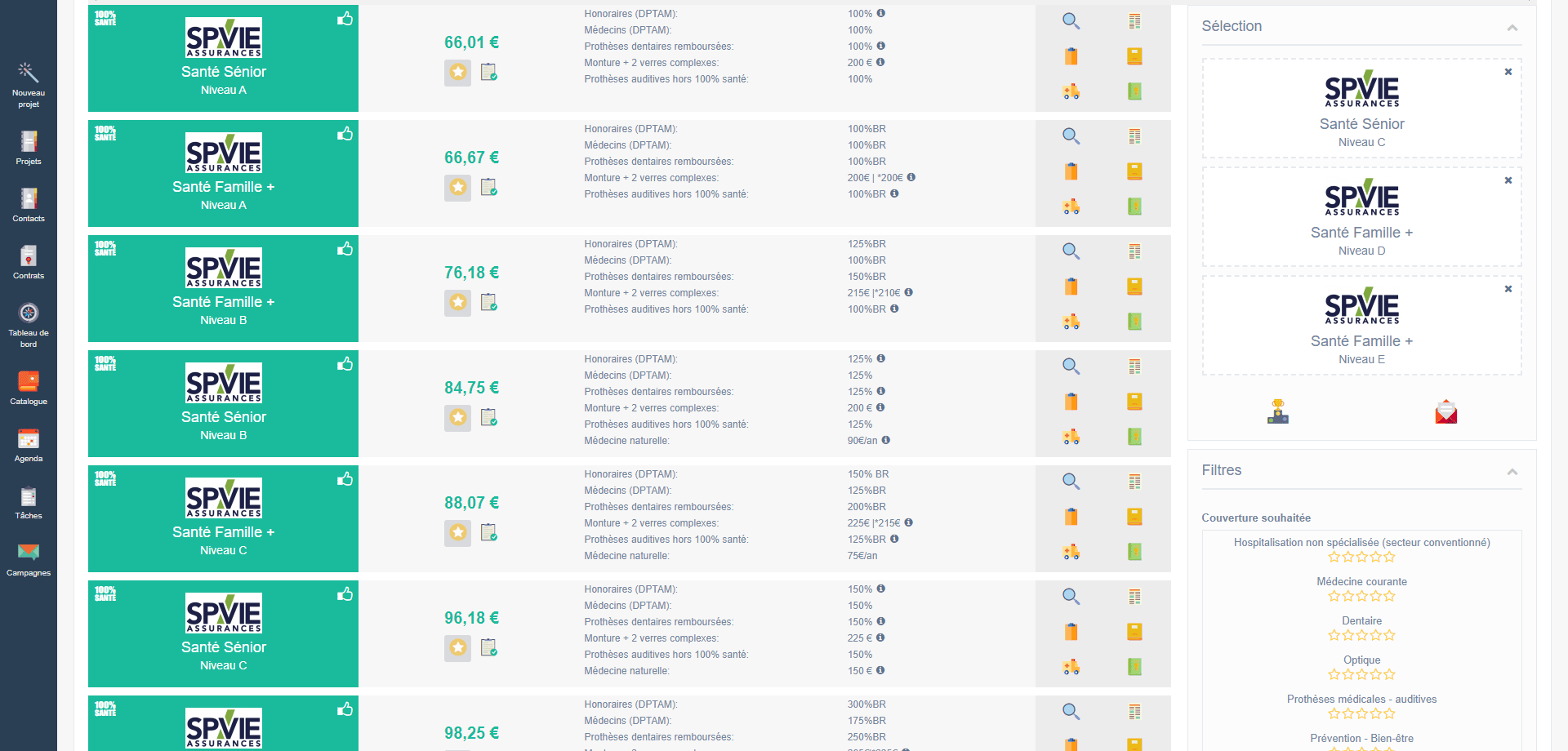 Comparatif garanties SPVIE